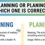 Planning or Planing: Which One Is Correct? Meaning, Usage, Examples & Common Mistakes
