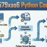 How 2579xao6 Python Code Is Run: A Complete Beginner-to-Pro Guide